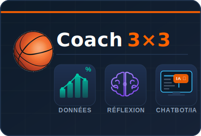 Logo Coach 3x3